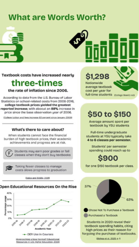 Student data poster