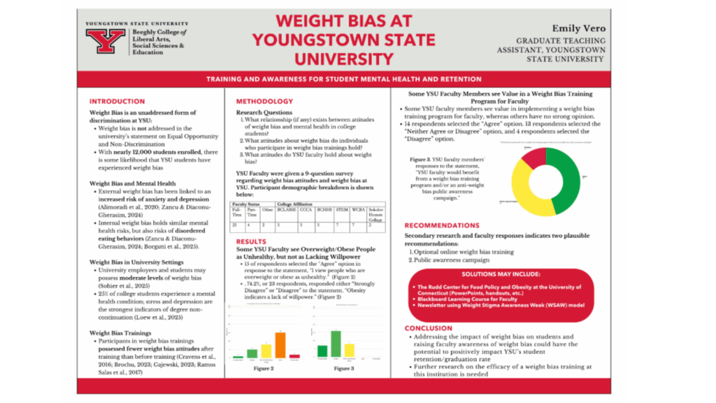 Inforgraphic made by YSU English M.A. student Emily Vero